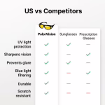 PolorVision image